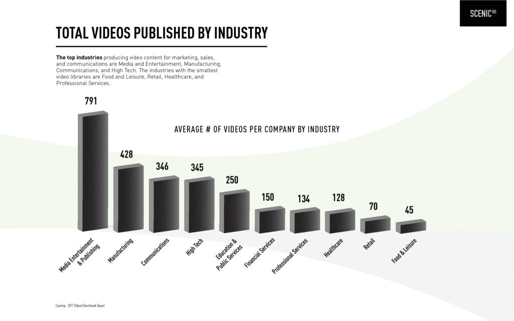 healthcare video stats