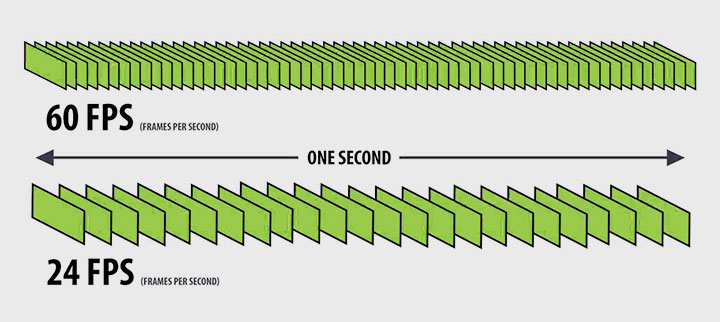 frame rate per second example image 